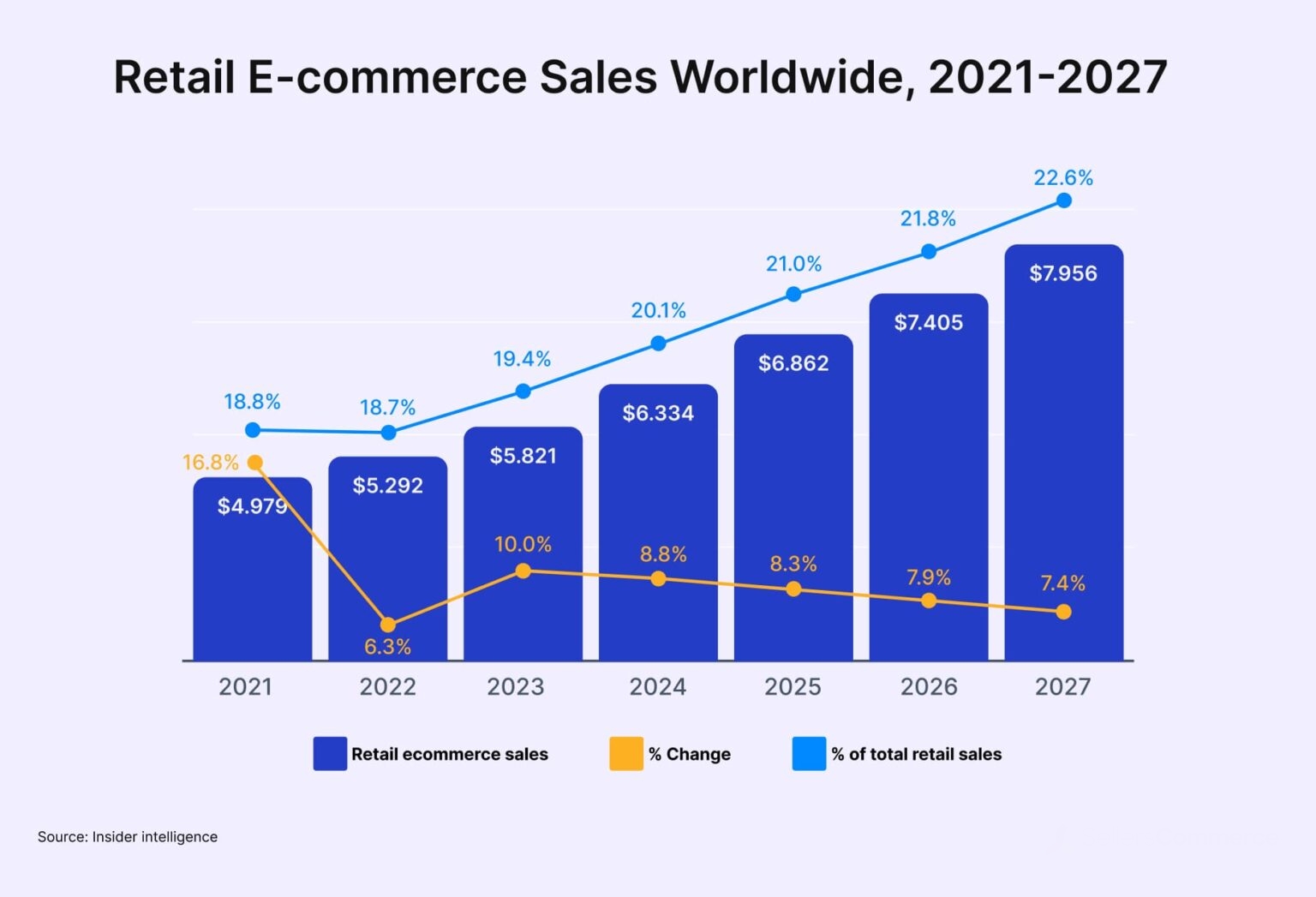 retail ecommerce sales 1536x1047 1